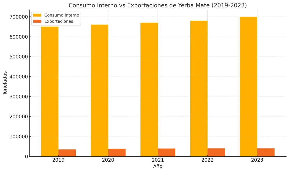 yerba_mate