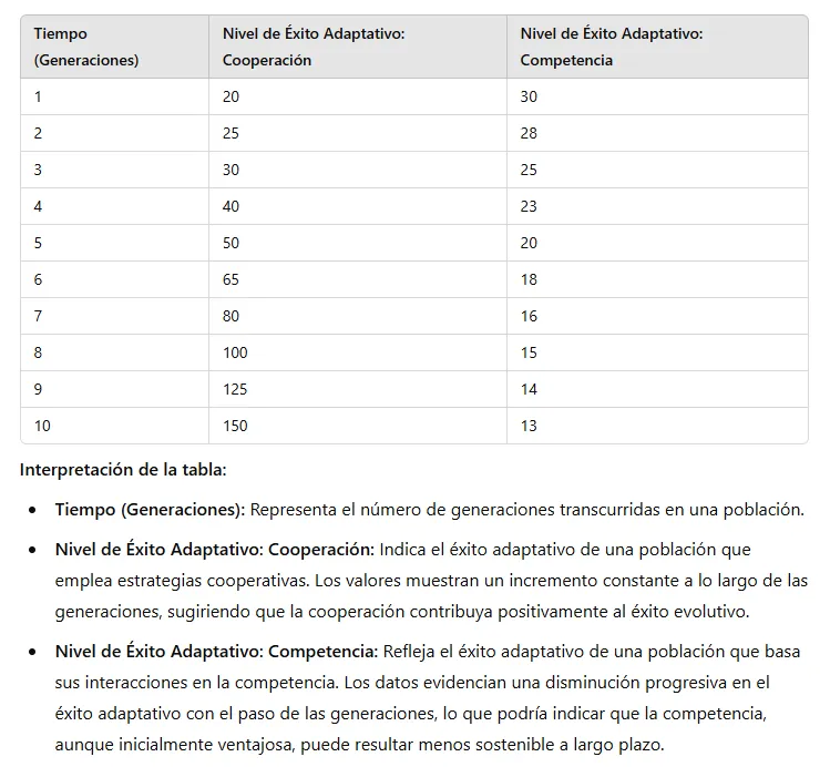 tabla_cooperacion_02