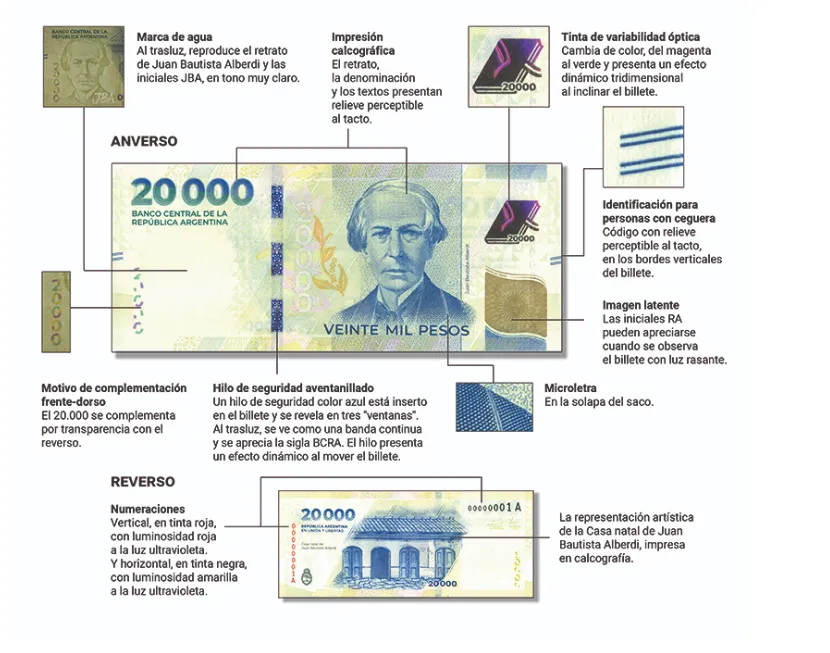 El BCRA puso en circulación el billete de $20.000