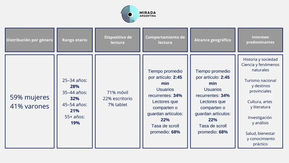 media_kit_demografico_01
