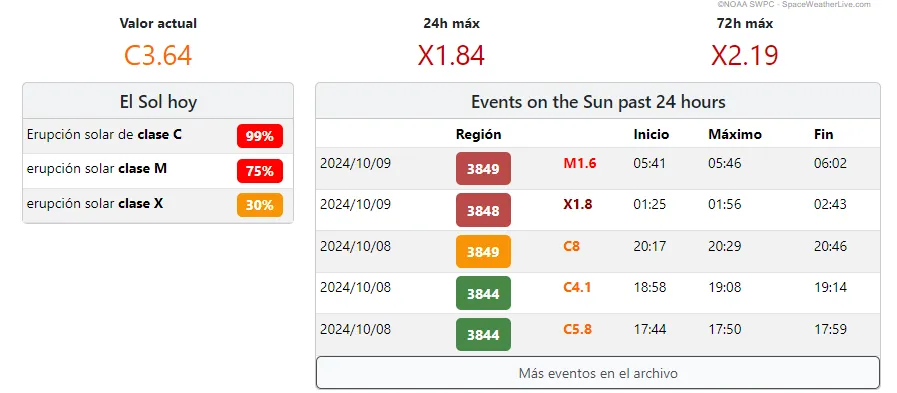 FireShot Capture 14836 - Llamarada solar - SpaceWeatherLive.com - www.spaceweatherlive.com