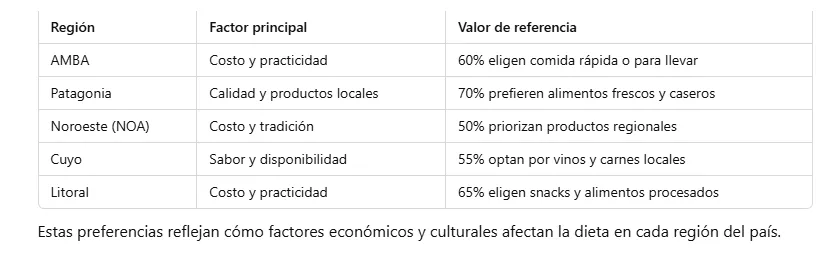 aliemntacion_2024_cuadro2