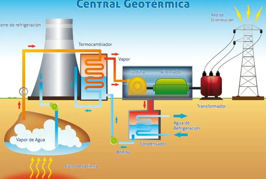 que-es-la-energia-geotermica