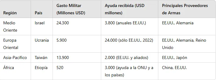 FireShot Capture 14876 - Crisis geopolítica y conflictos actuales - chatgpt.com