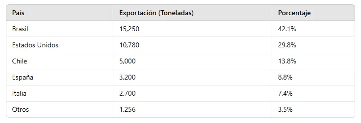 tabla oliva