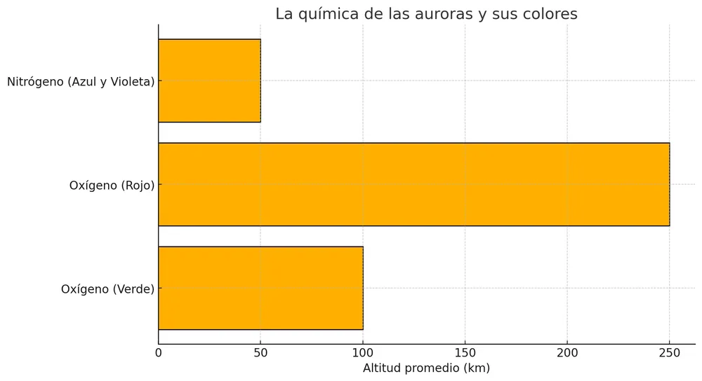 grafico_auroras_01
