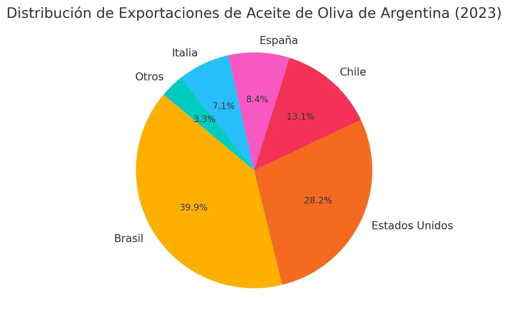 oliva02_exportacion