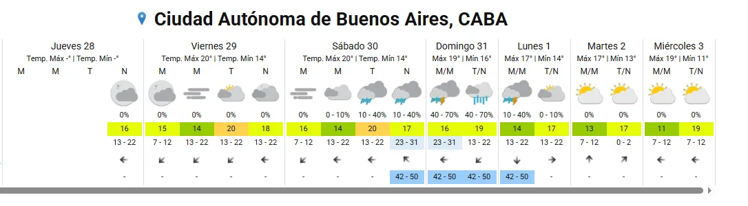 FireShot Capture 068 - - Servicio Meteorologico Nacional. - [www.smn.gob.ar]