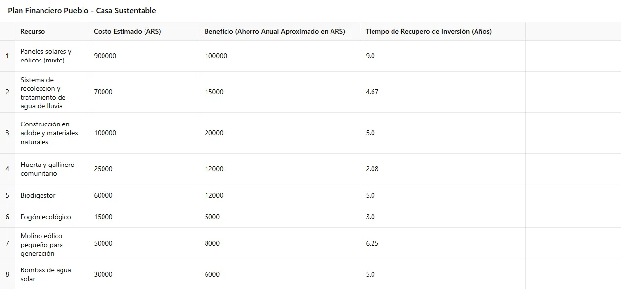 FireShot Capture 14890 - REDACTOR - Plan Sustentable para Familias - chatgpt.com
