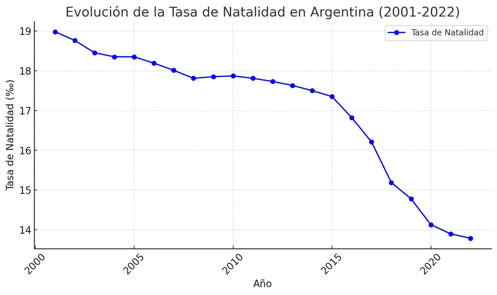 natalidad_cuadro_marzo2025